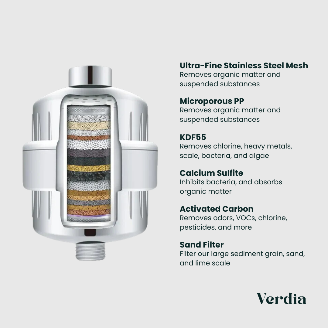 Shower Filter Kit