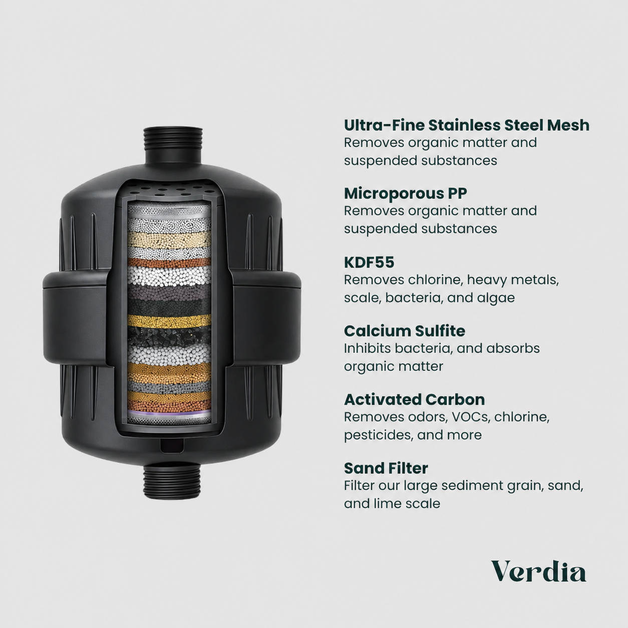 Shower Filter Kit - Black